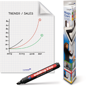 legamaster 1590 kareli magic chart 25 yaprak flipchart legamaster magic chart 80x60